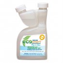 Thetford Eco-Smart Holding Tank Deodorant - Free and Clear Formu